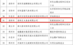 喜報！洛陽正大榮獲省級榮譽(yù)！